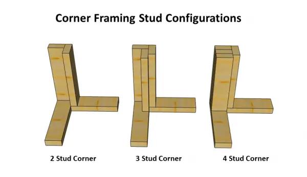 framing corner stud configurations