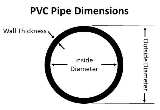 pvc pipe dimensions and diameters