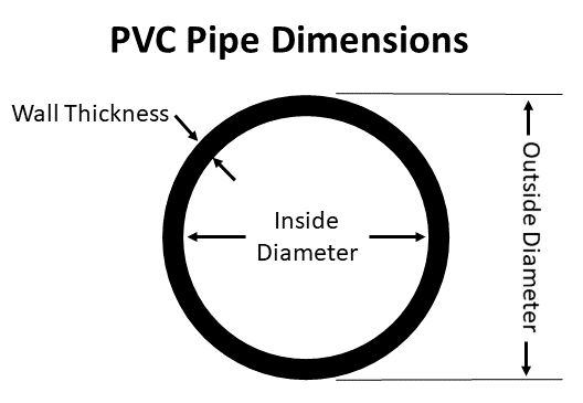 steel-pvc-cpvc-pipes-dimensions-weight-chart-manmade-materials