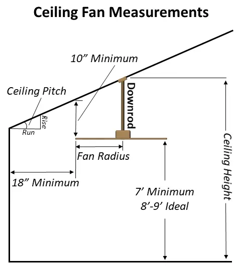 Ceiling Fan Downrod Length Calculator, Sloped Ceiling Fan Mount